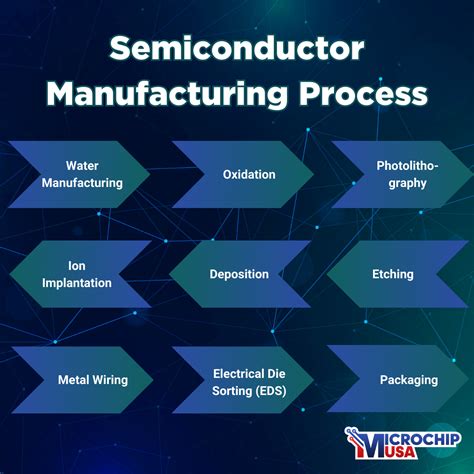 semiconductor fabrication techniques